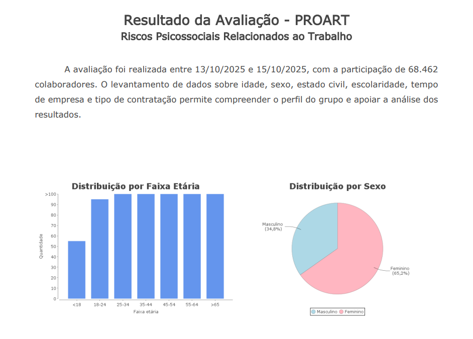 grafico-demografico-faixa-etaria-distribuicao-sexo