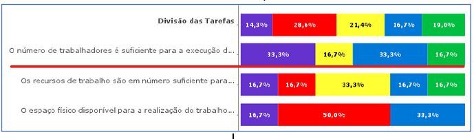 exemploresultadosnografico
