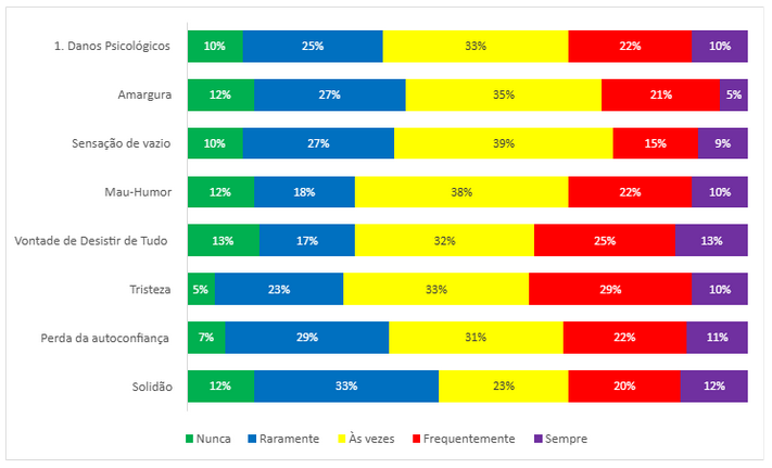 grafico-dano-psicologico
