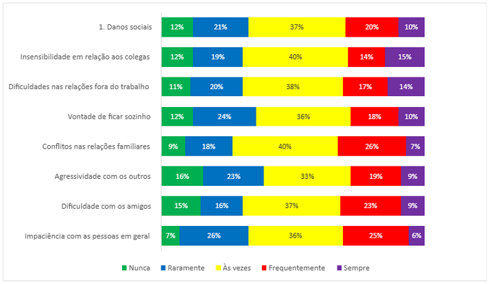 grafico-danos-sociais