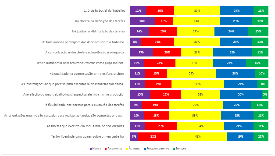 grafico-divisao-social-trabalho