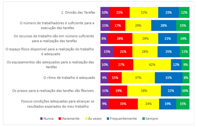 grafico-escala-organizacao-trabalho