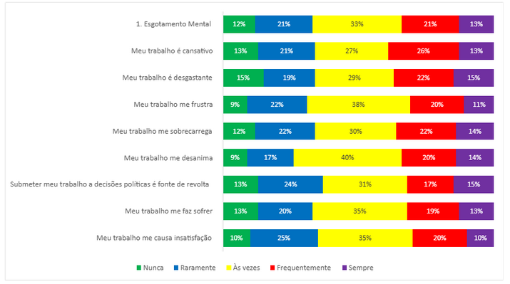 grafico-esgotamento-mental