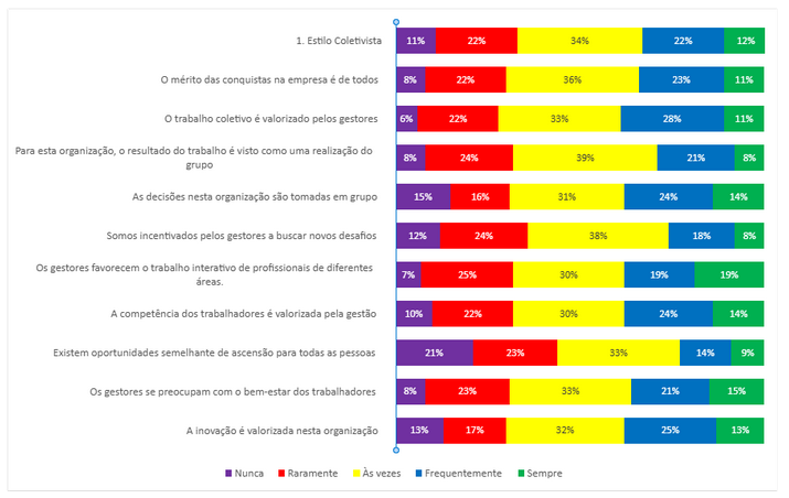 grafico-estilo-coletivista