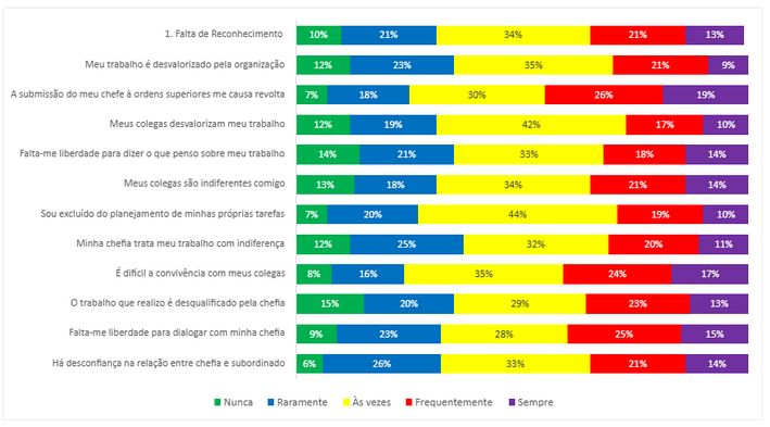 grafico-falta-reconhecimento