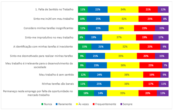 grafico-sentido-trabalho